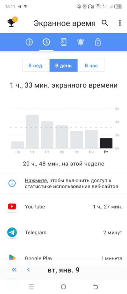 ActionDash: экранное время Андроид